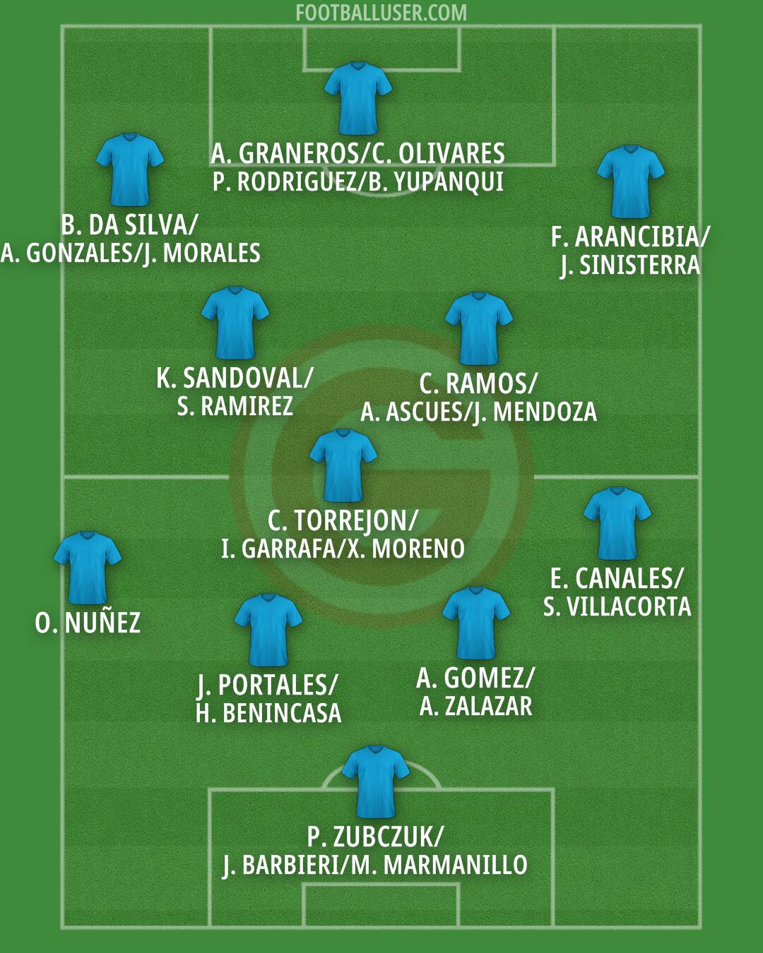 Garcilaso Formation 2026