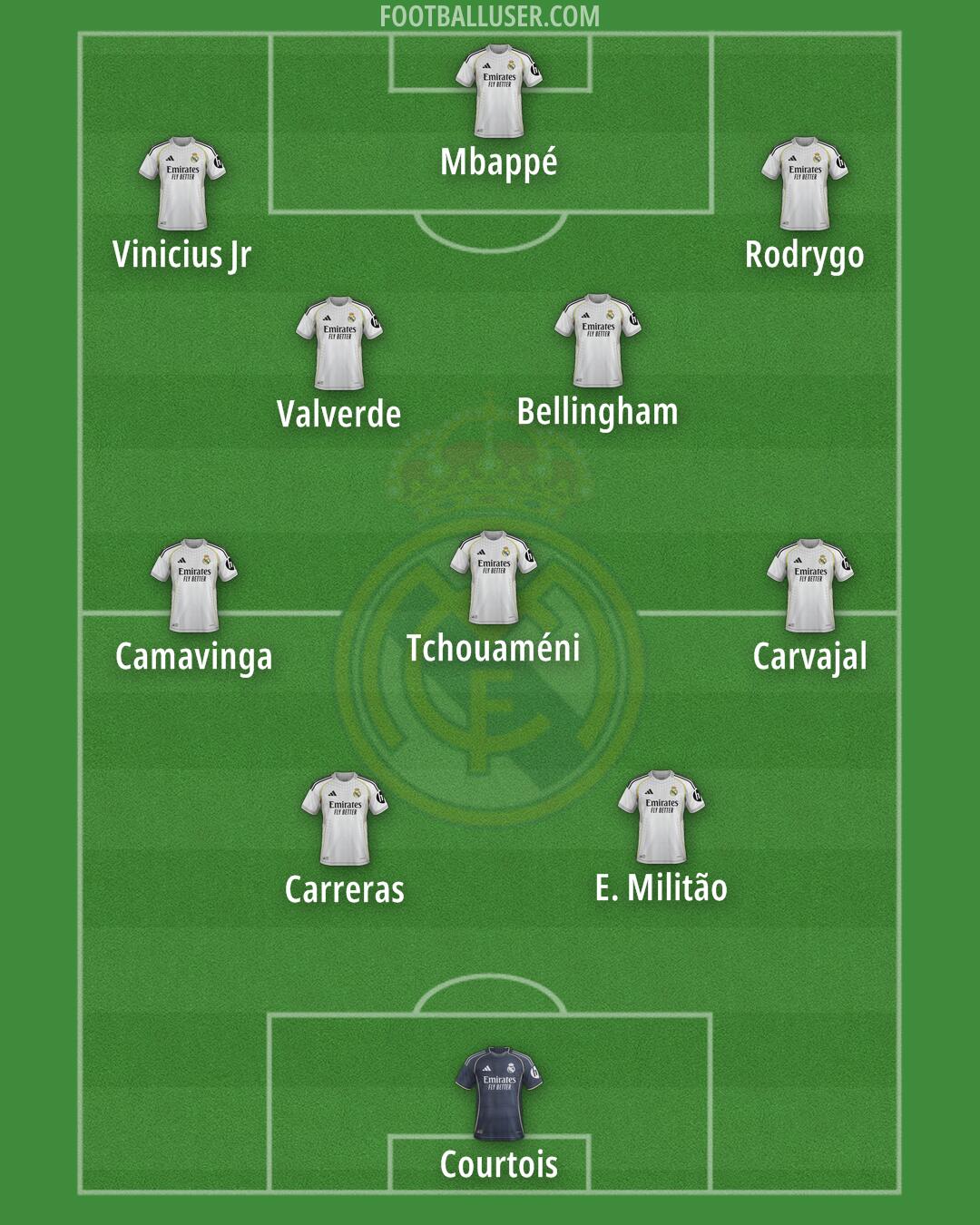 Real Madrid Formation 2026