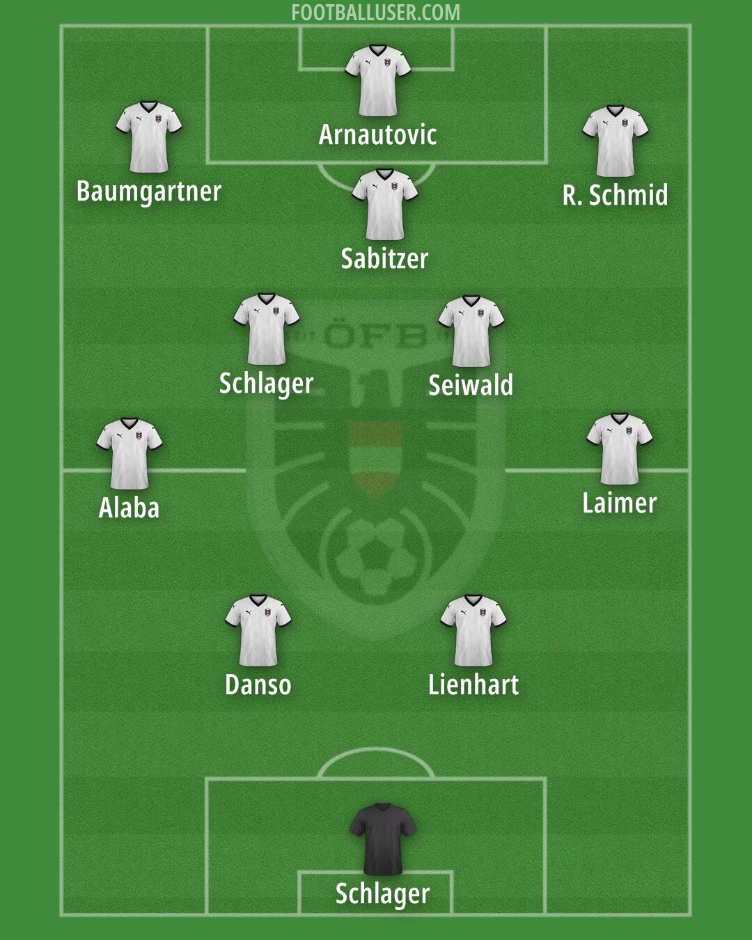 Austria Formation 2026