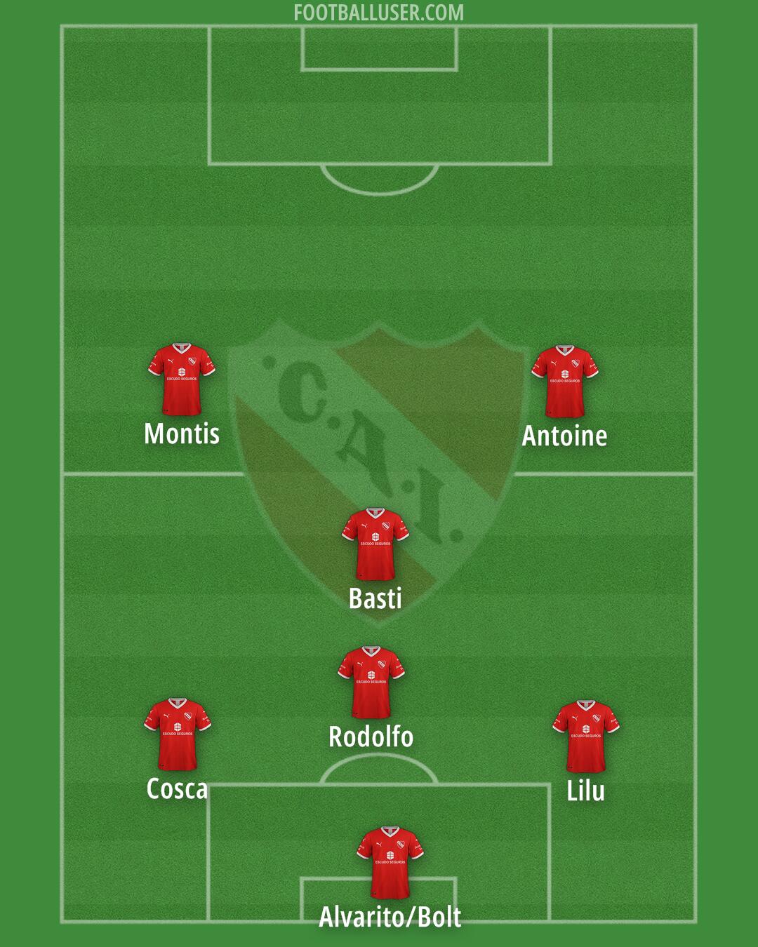 Independiente Formation 2026