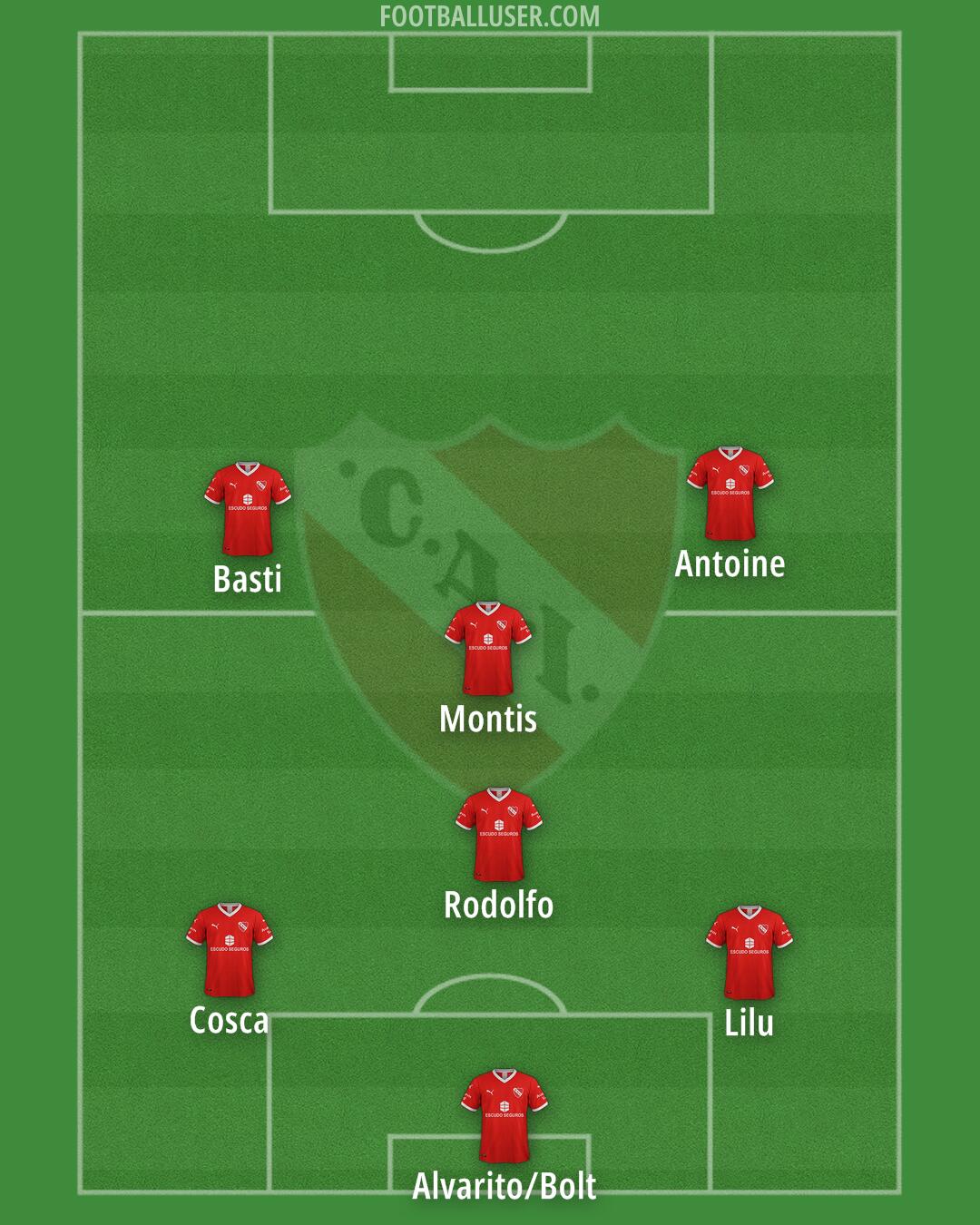 Independiente Formation 2026