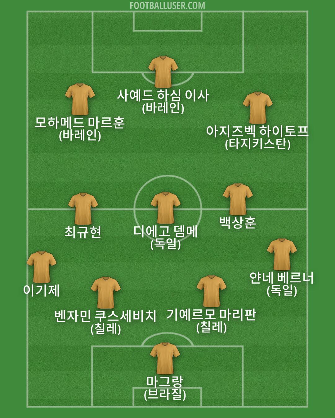 Custom Team Formation 2026