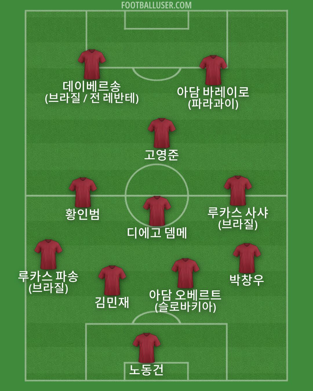 Custom Team Formation 2026