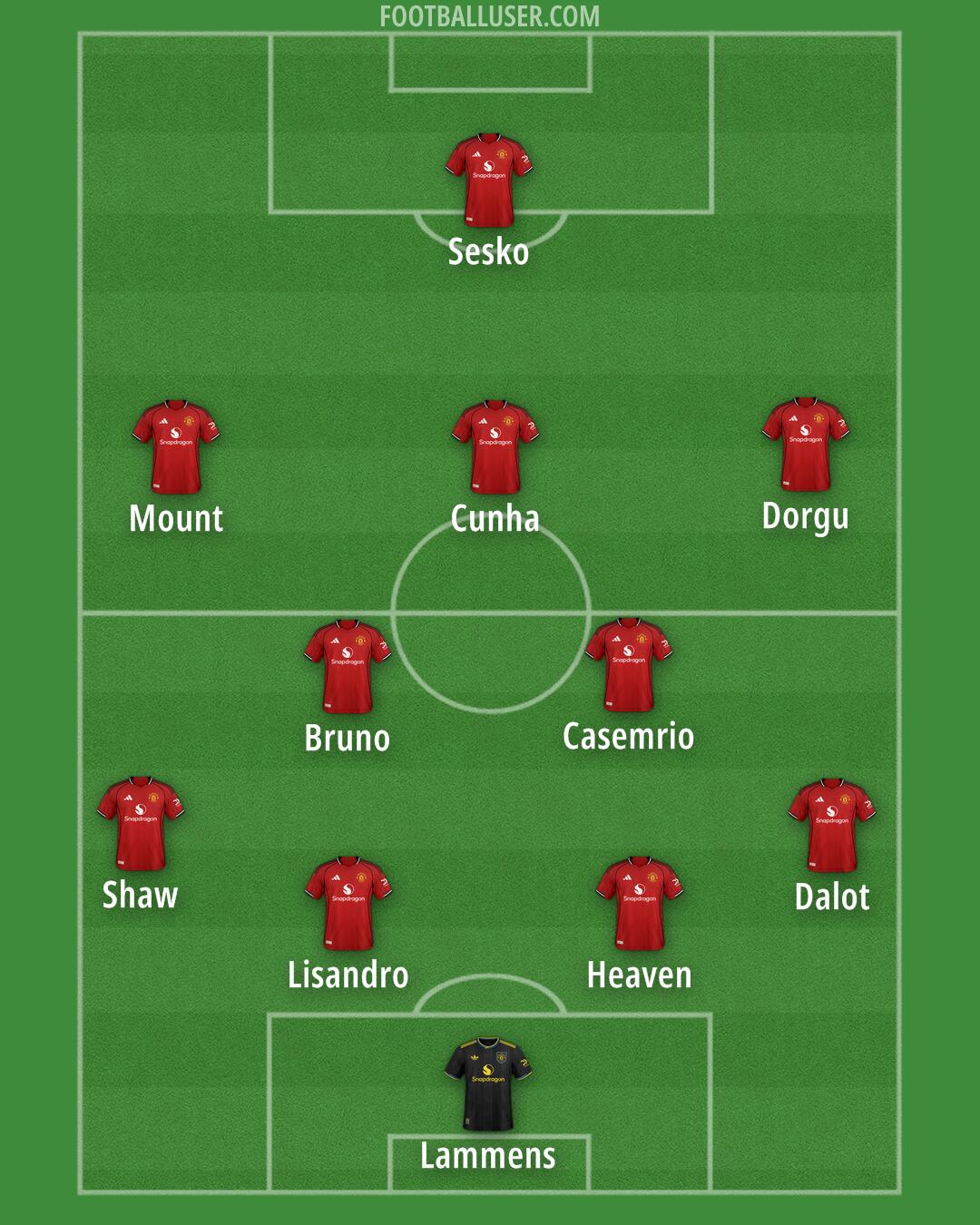 Man Utd Formation 2026