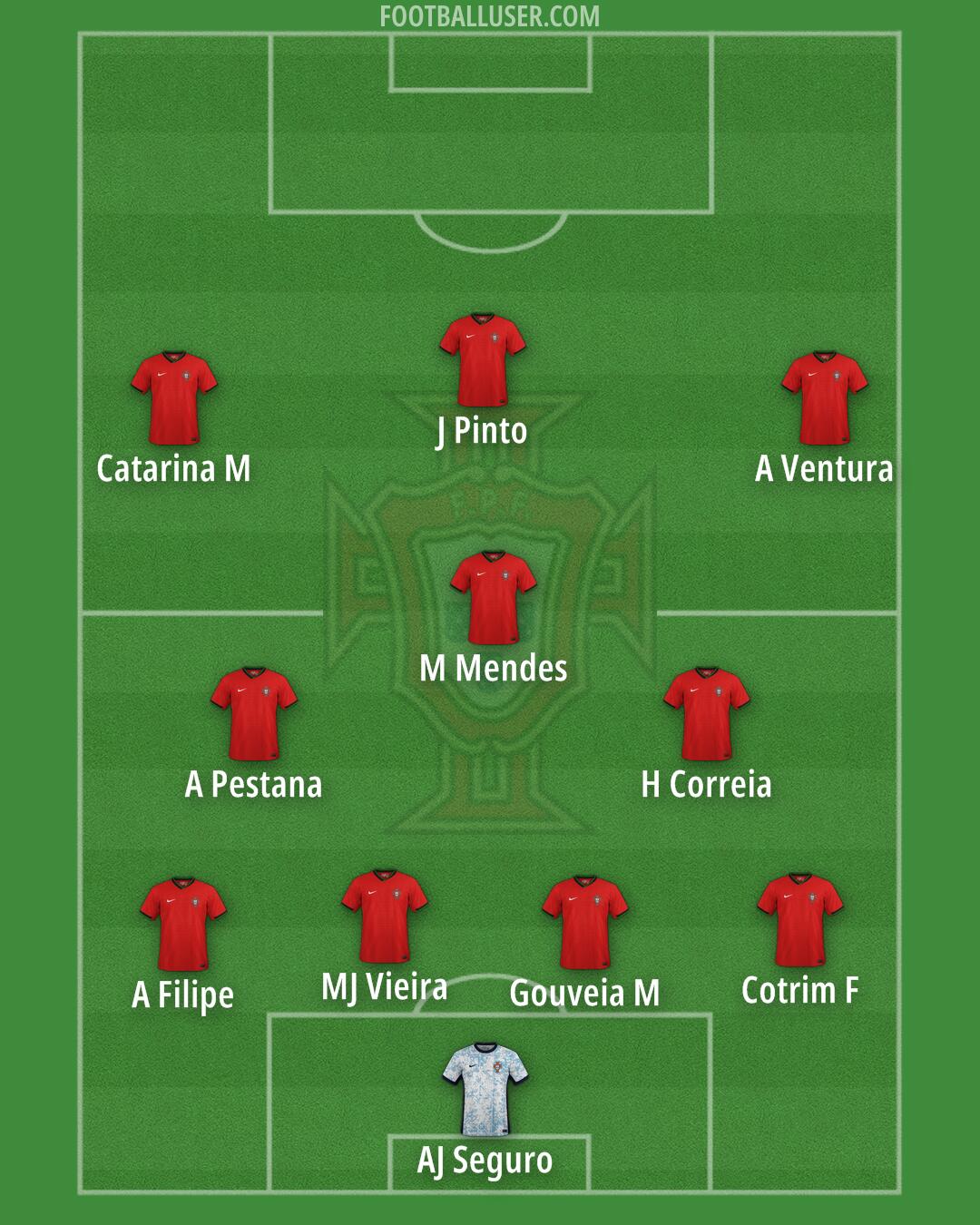 Portugal Formation 2026