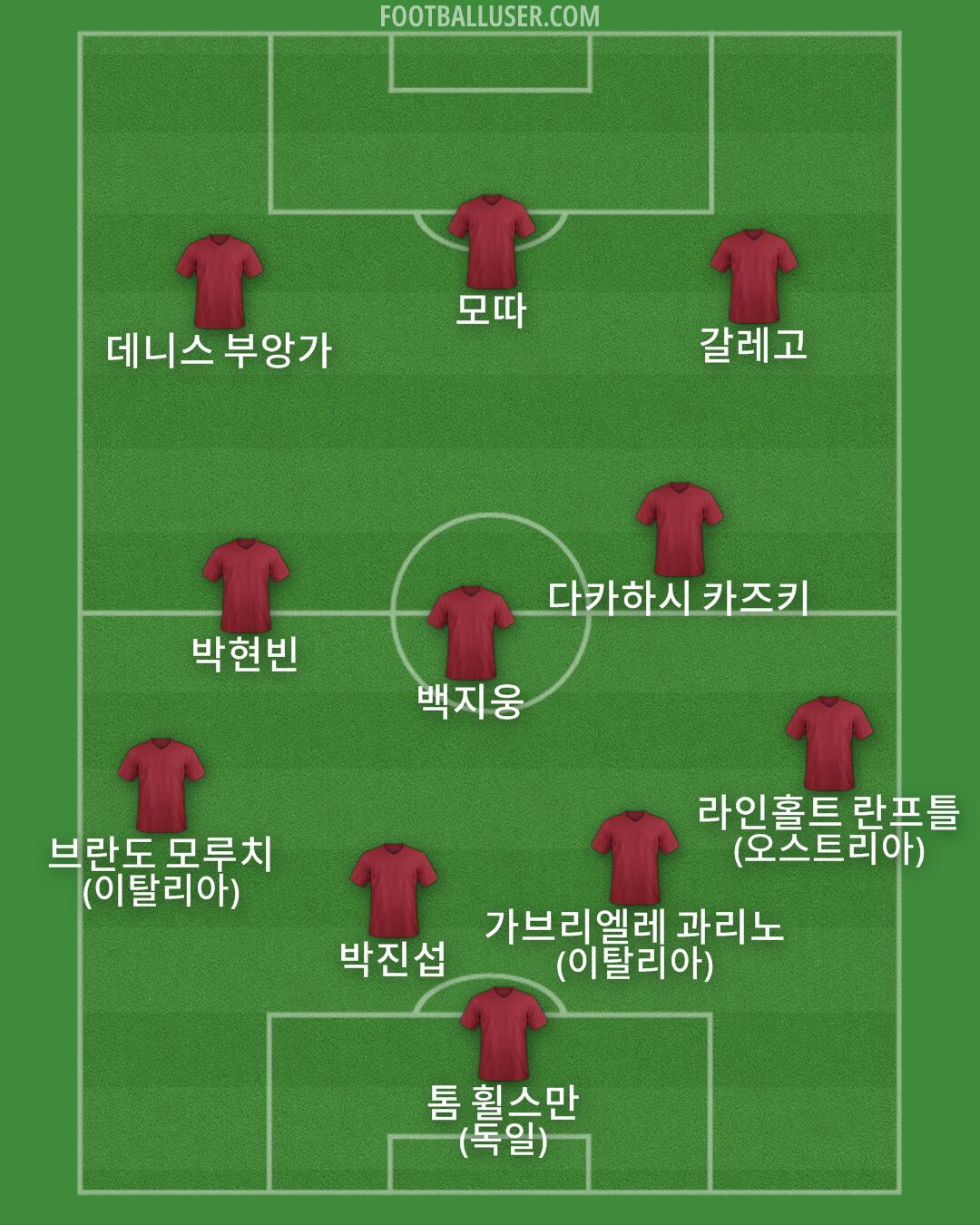 Custom Team Formation 2026