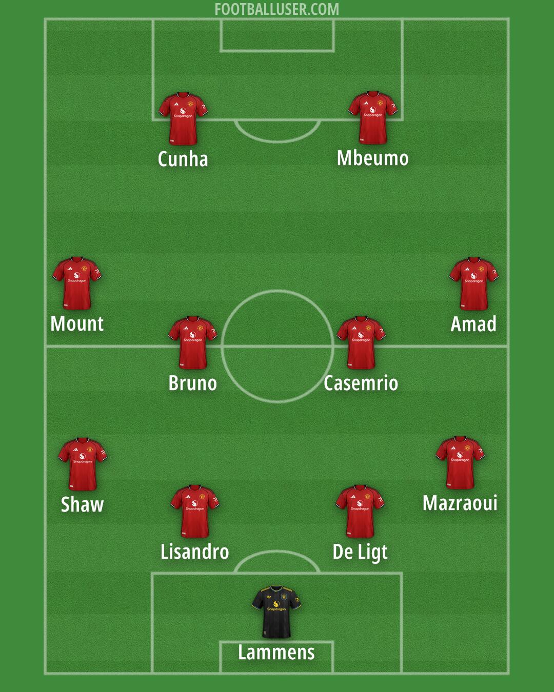 Man Utd Formation 2026