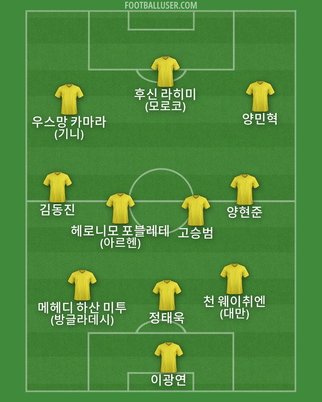 Custom Team Formation 2026