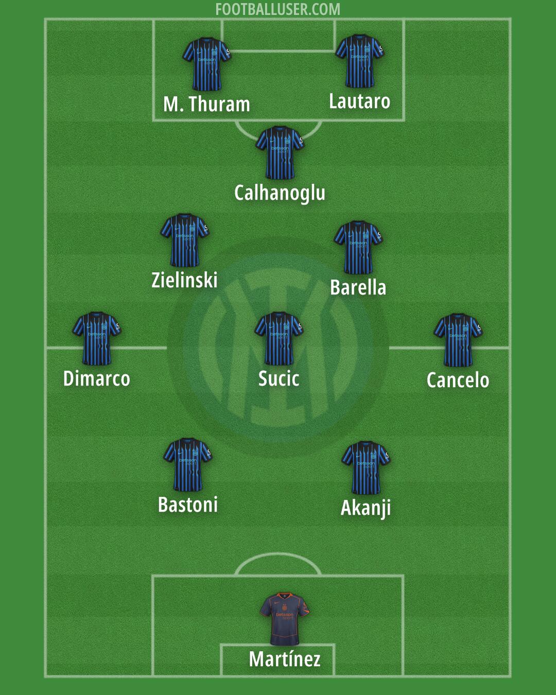 Inter Formation 2026