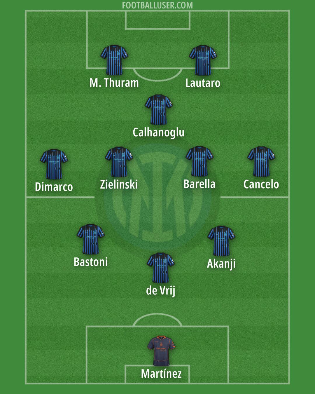 Inter Formation 2026