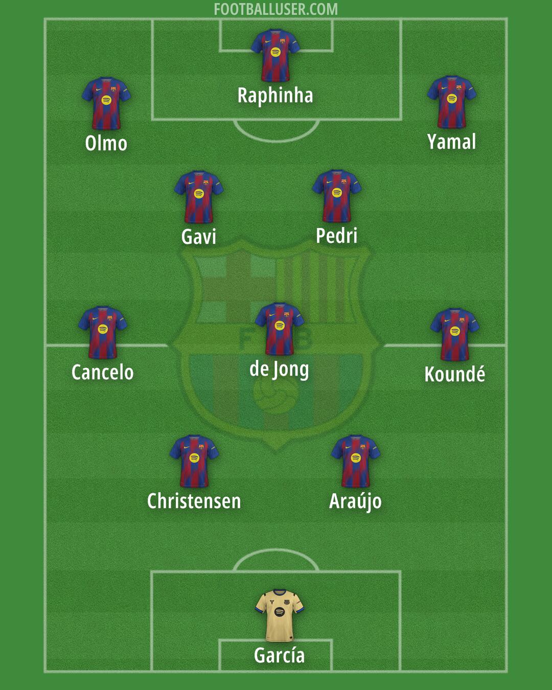 Barcelona Formation 2026