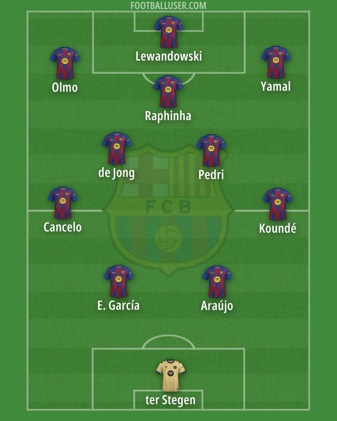 Barcelona Formation 2026