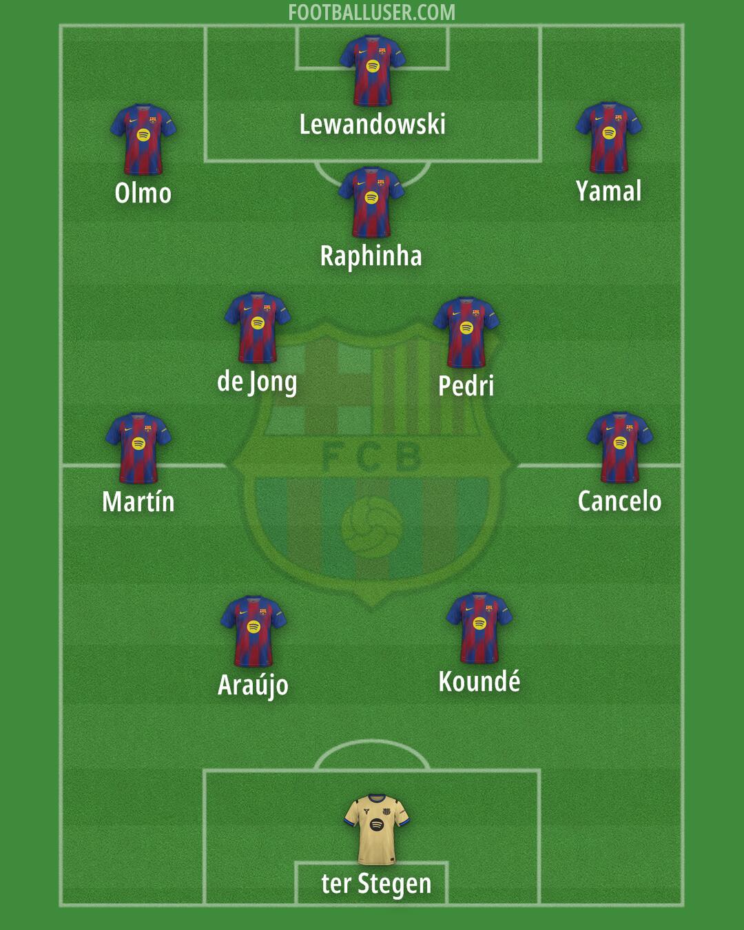 Barcelona Formation 2026