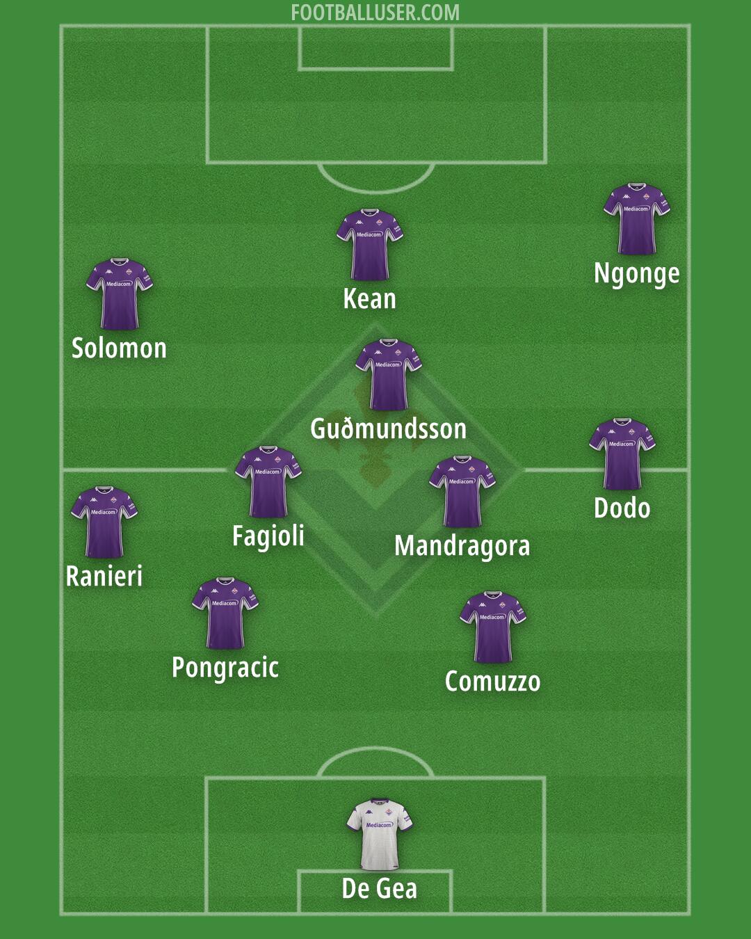 Fiorentina Formation 2026