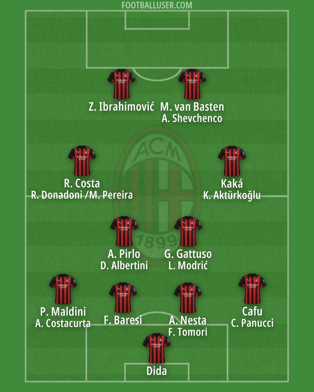 Milan Formation 2026