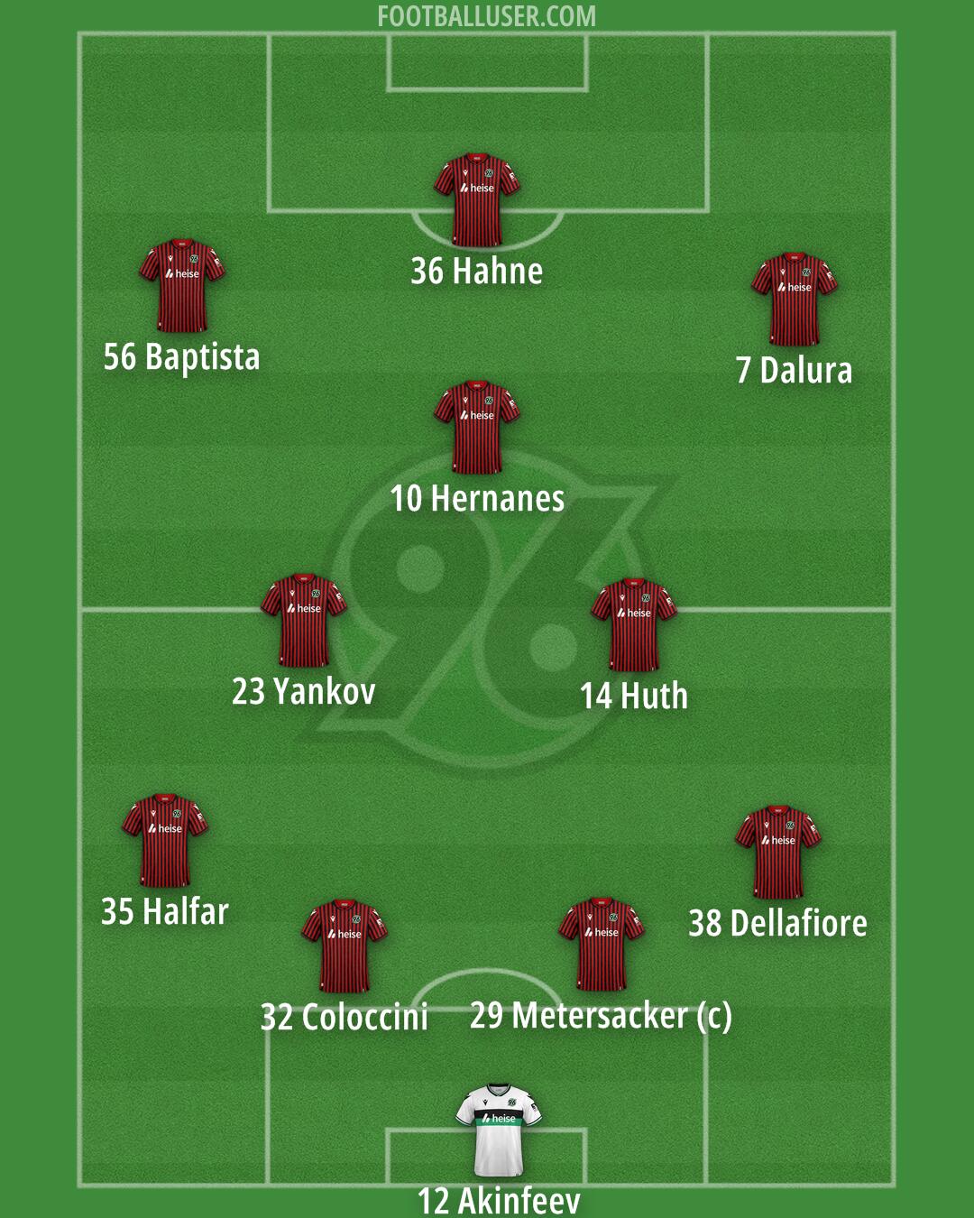 Hannover 96 Formation 2026
