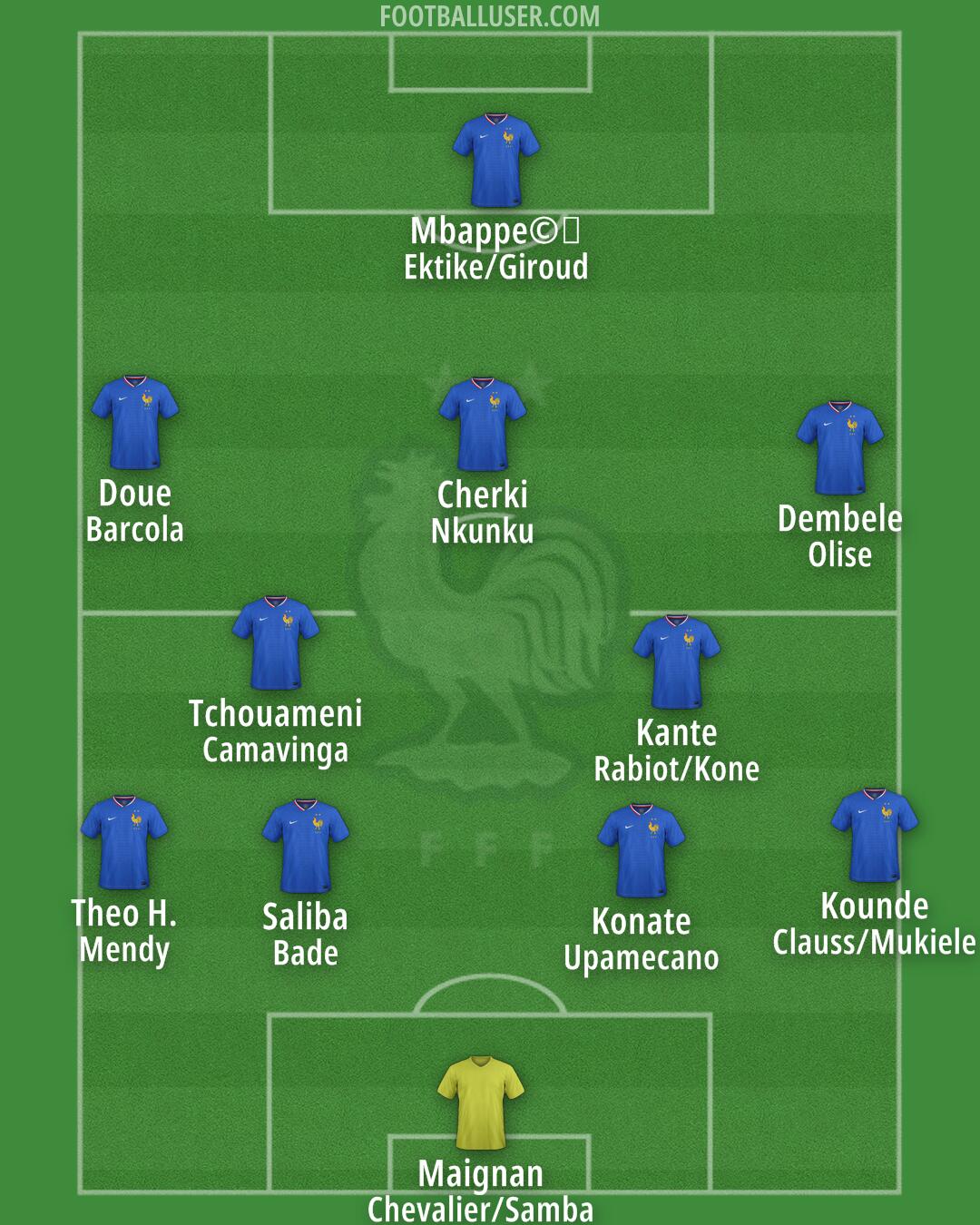 France Formation 2026