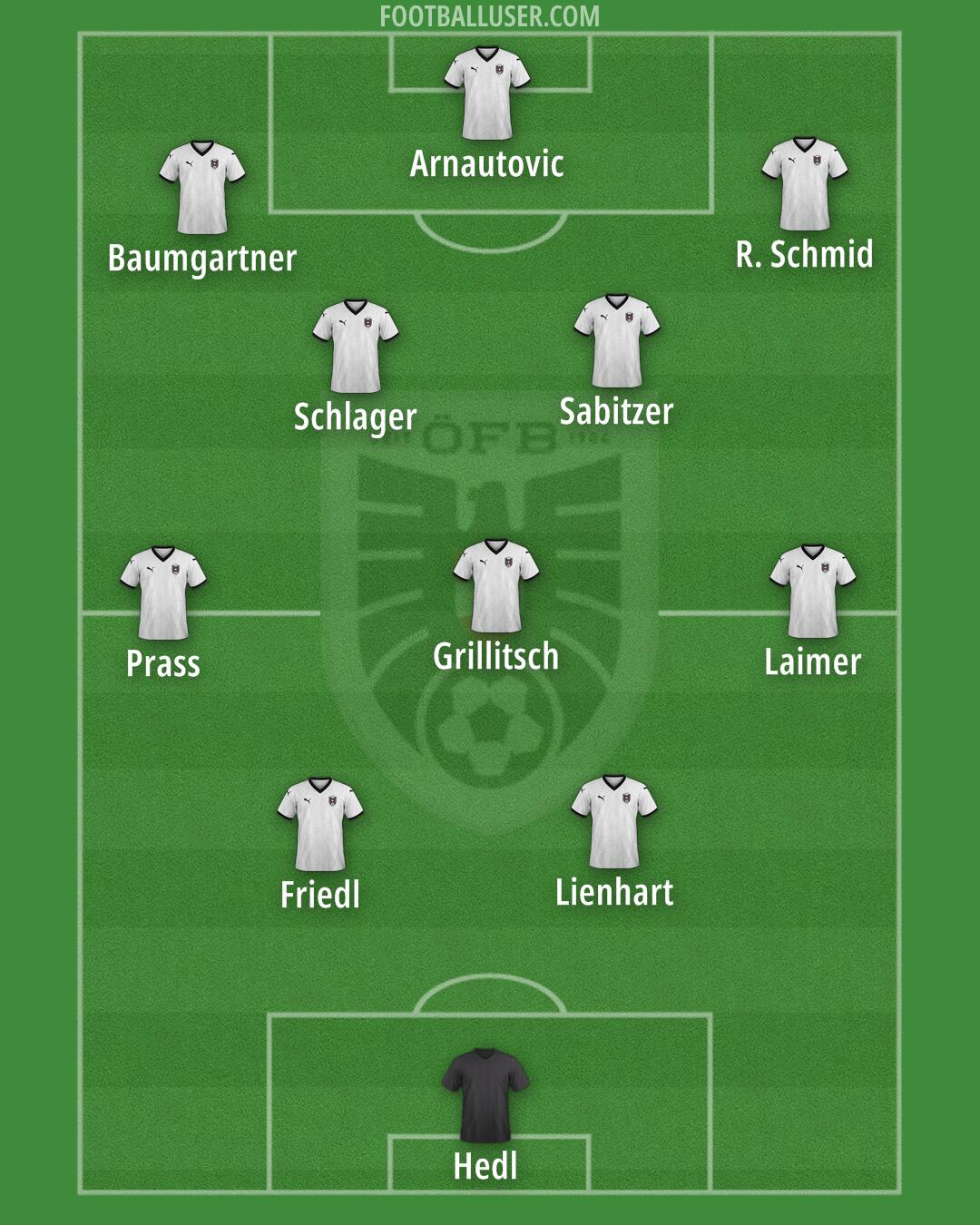 Austria Formation 2026