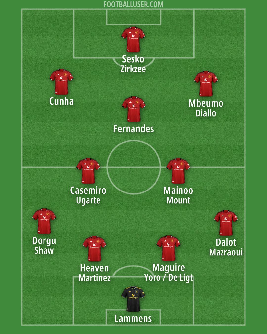 Man Utd Formation 2026