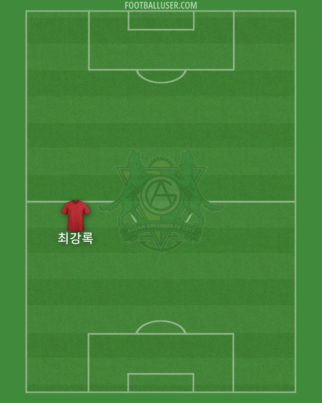 Ansan Formation 2026