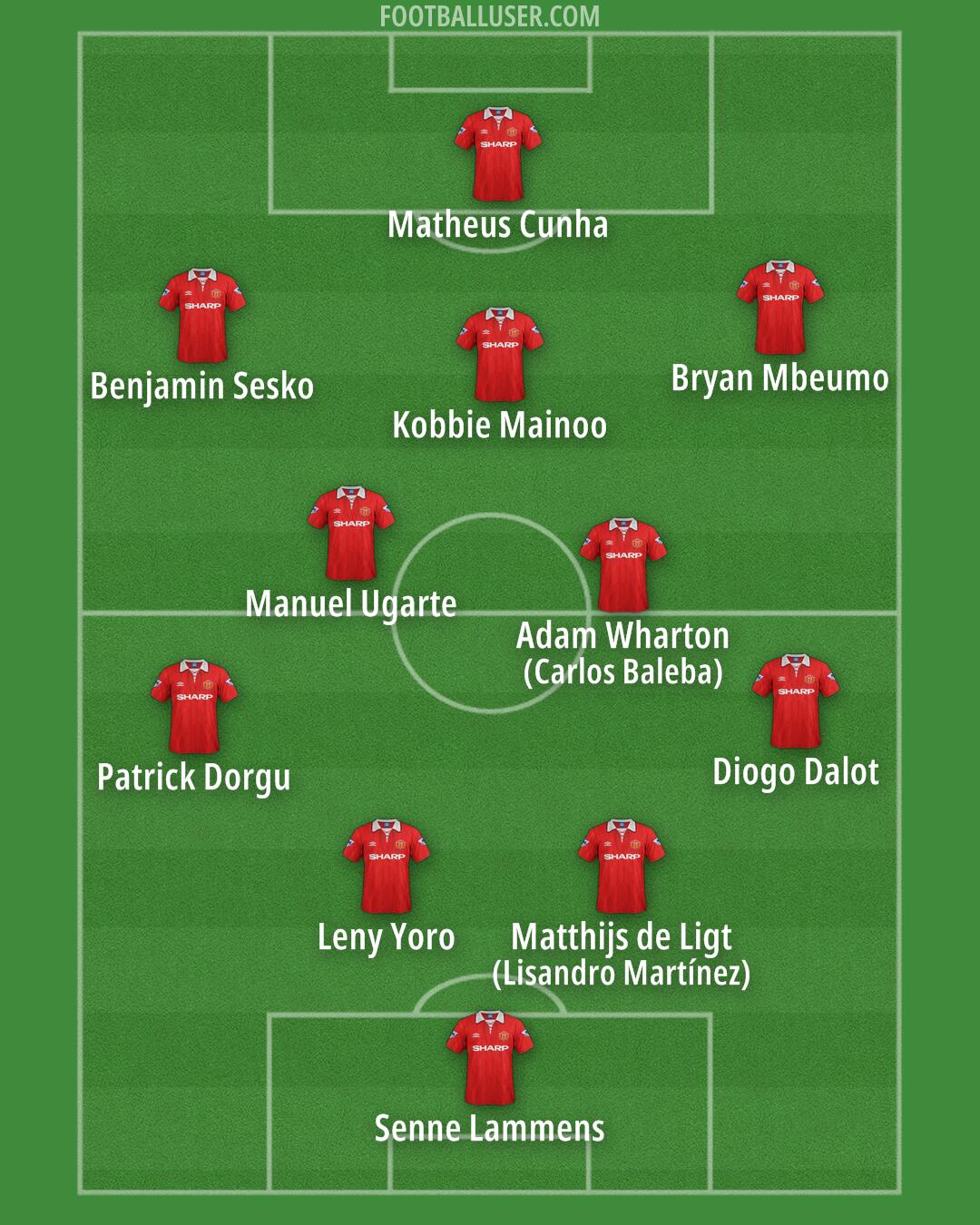 Man Utd Formation 2026