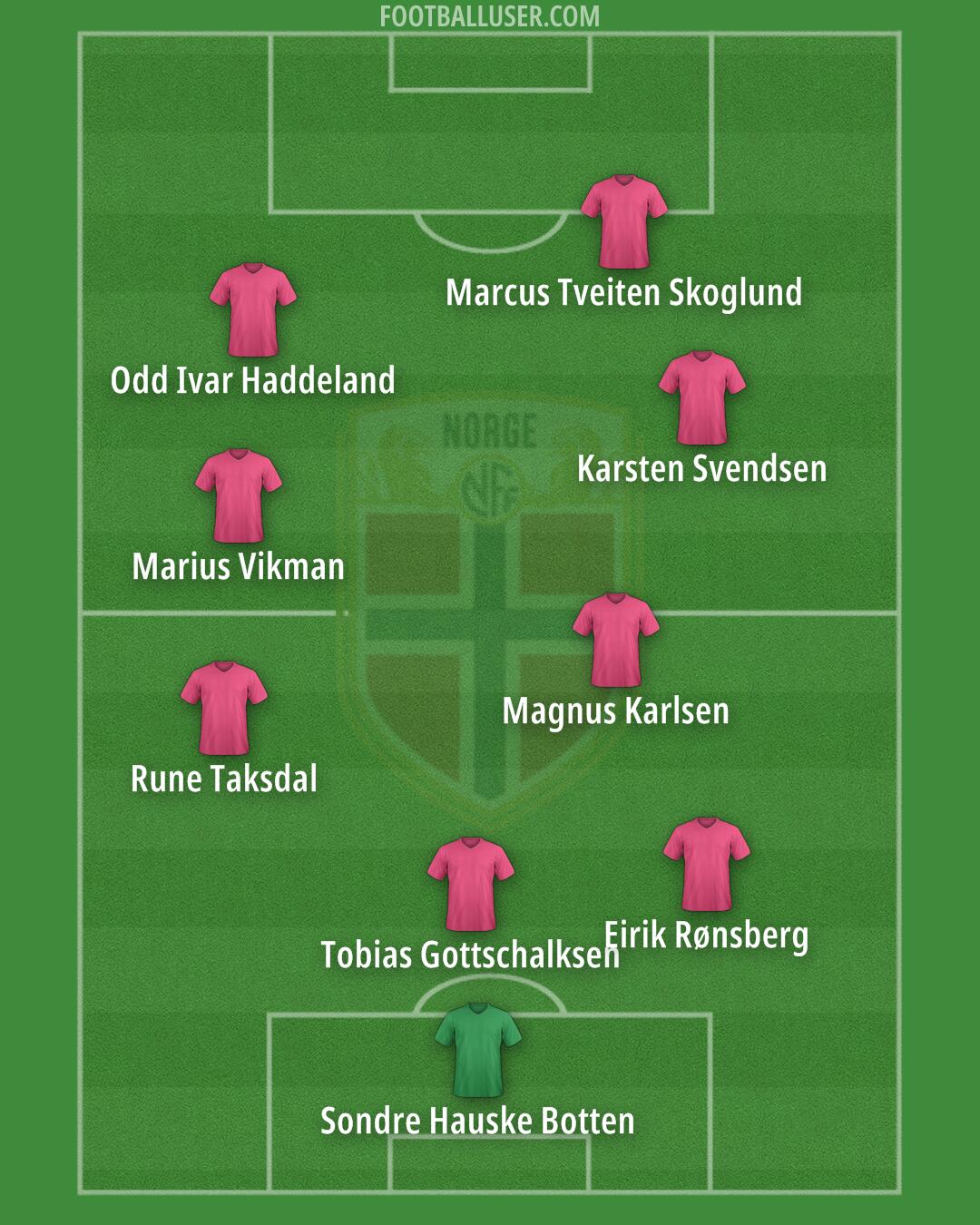 Norway Formation 2026