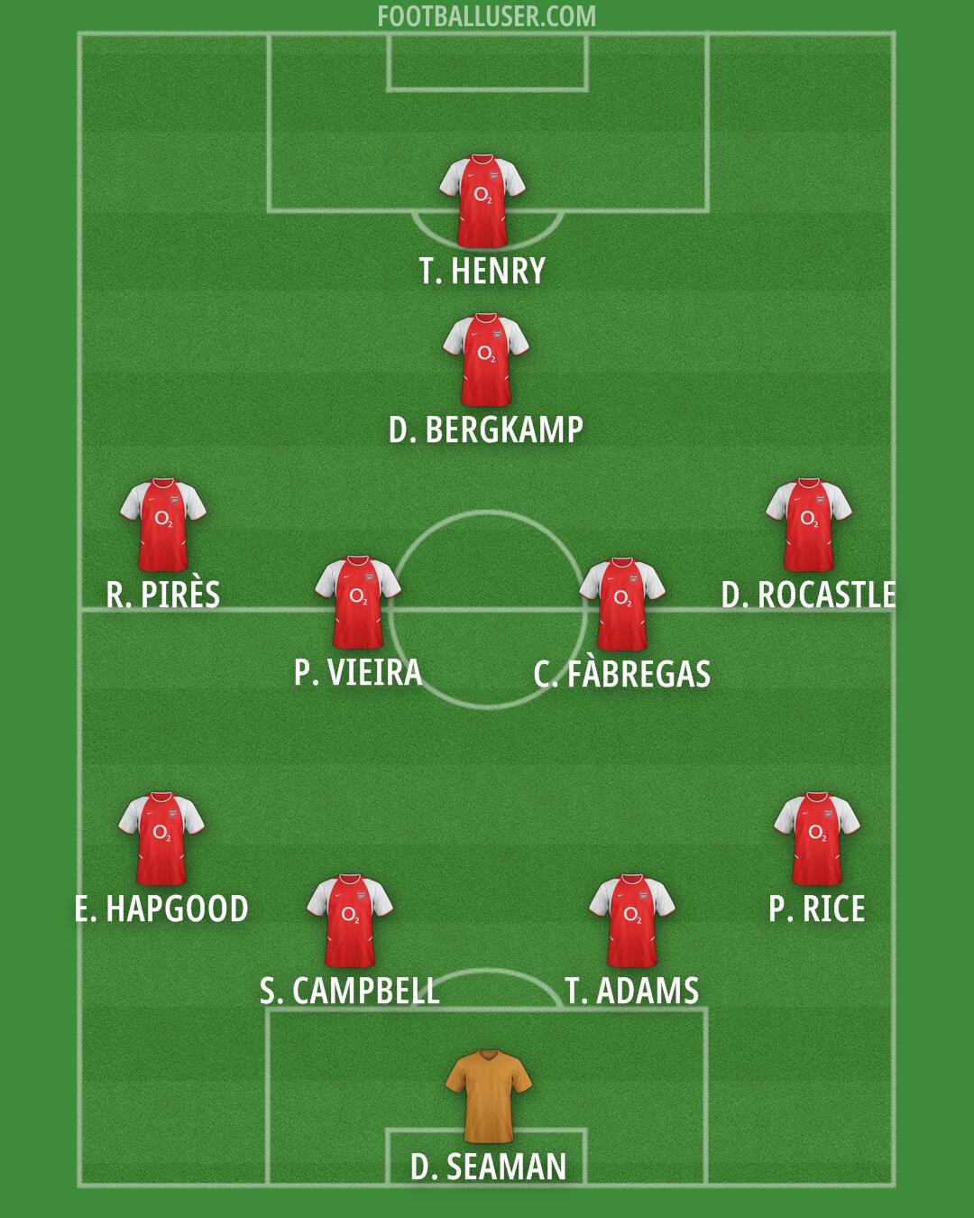 Arsenal Formation 2026