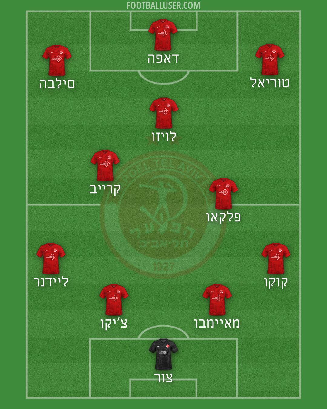 Hapoel Tel-Aviv Formation 2026