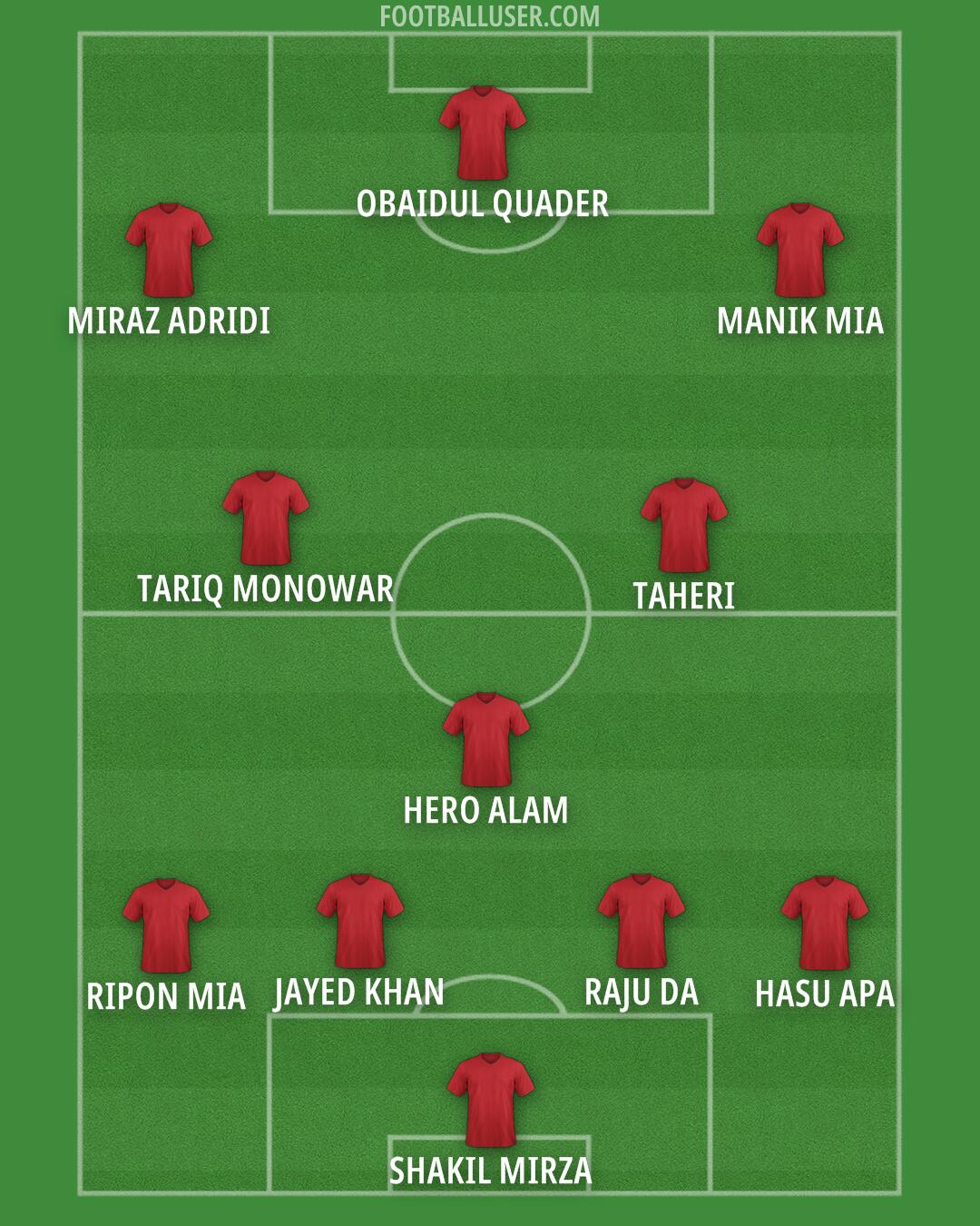 Custom Team Formation 2026