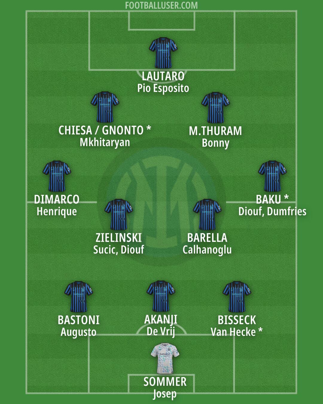 Inter Formation 2026