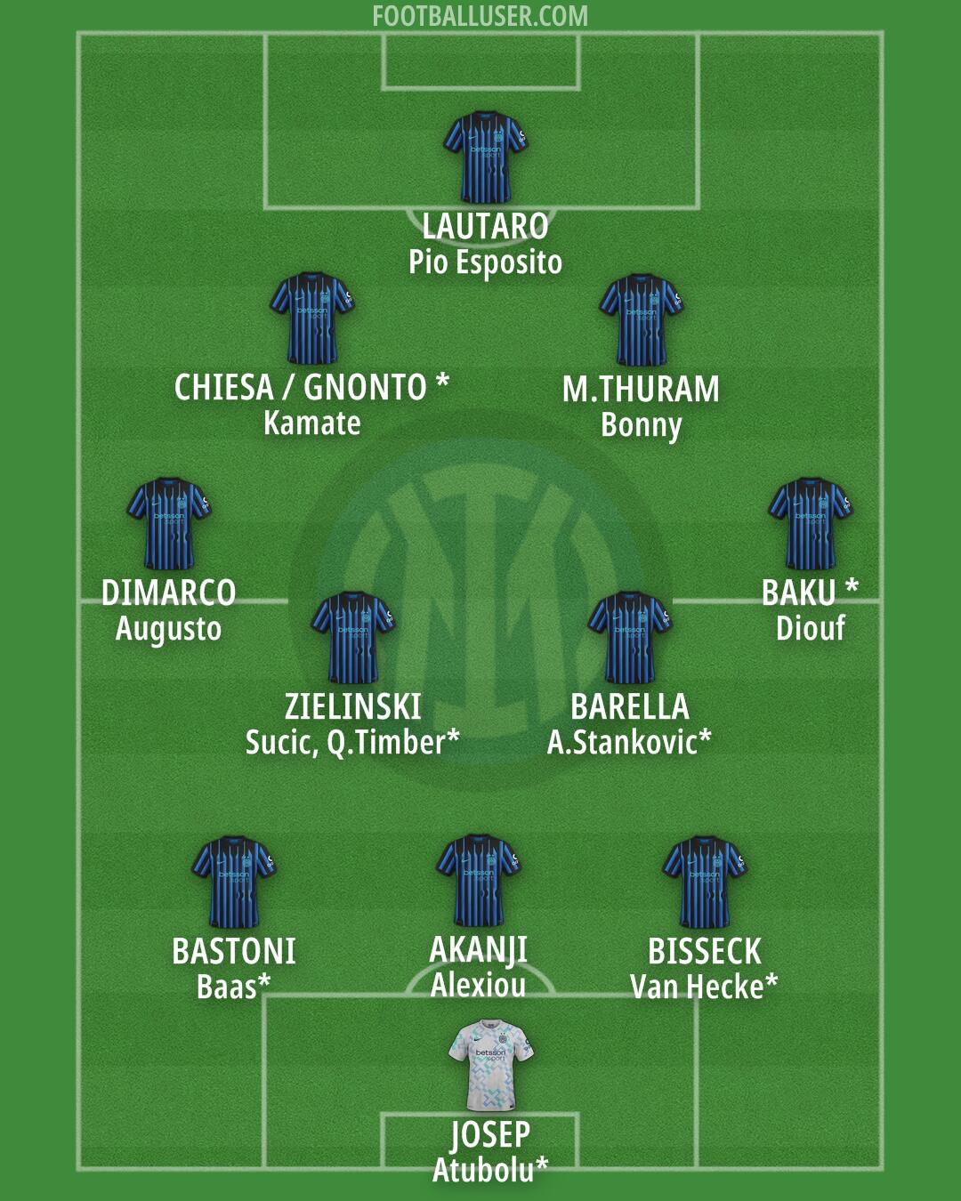 Inter Formation 2026
