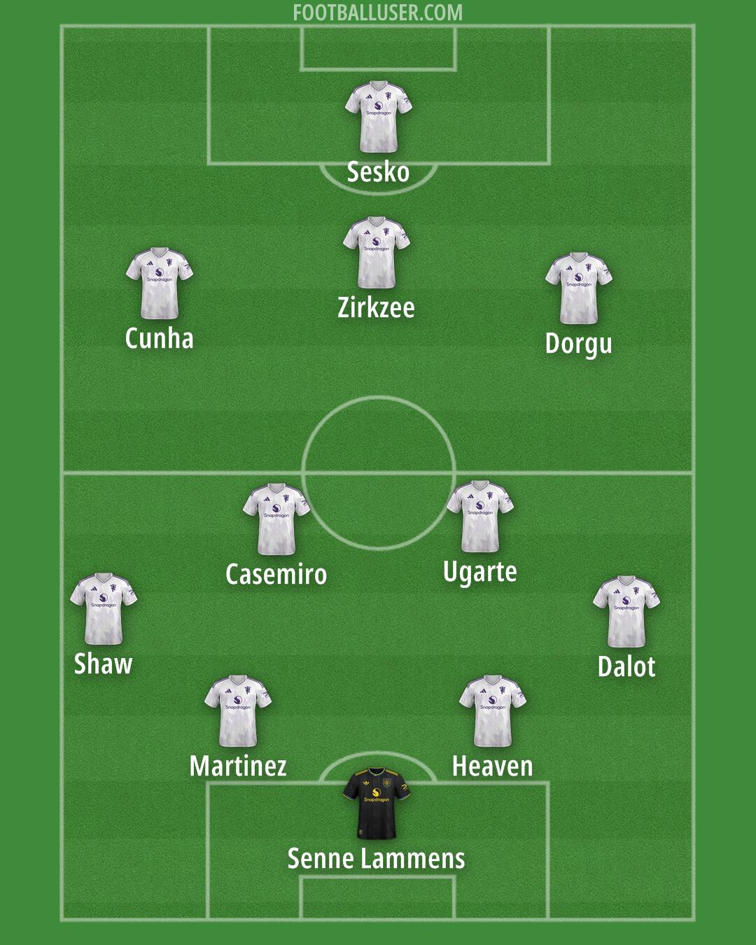 Man Utd Formation 2026