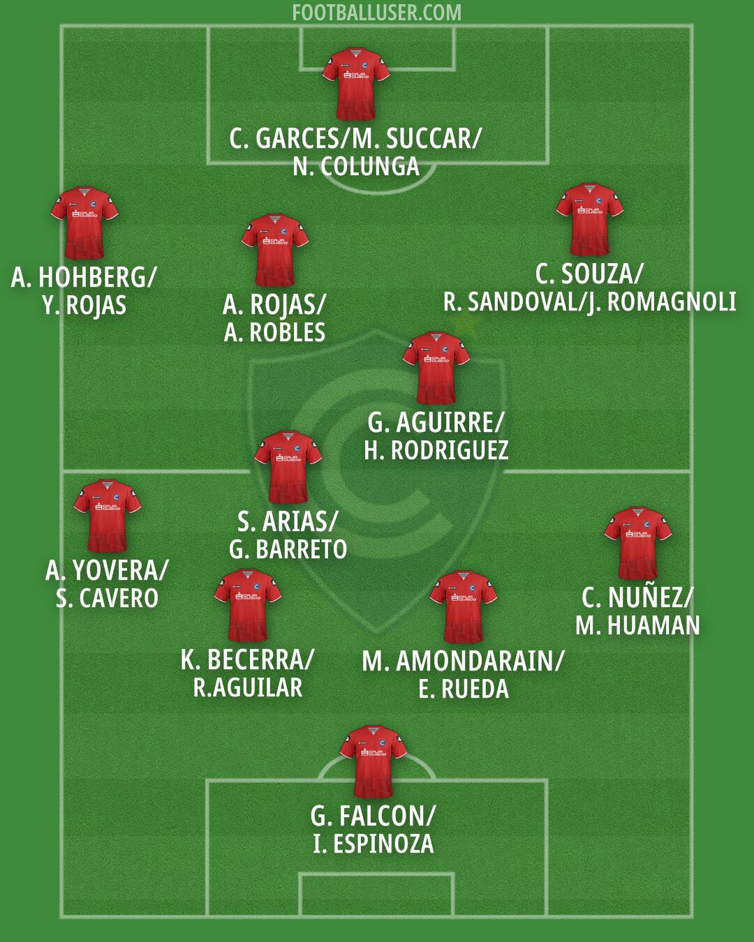 Cienciano Formation 2026