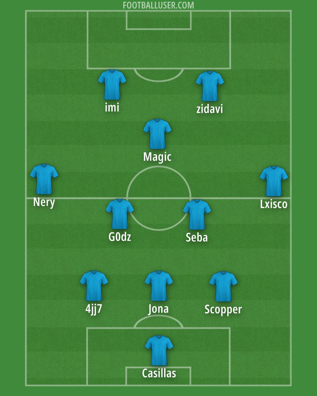 Custom Team Formation 2026