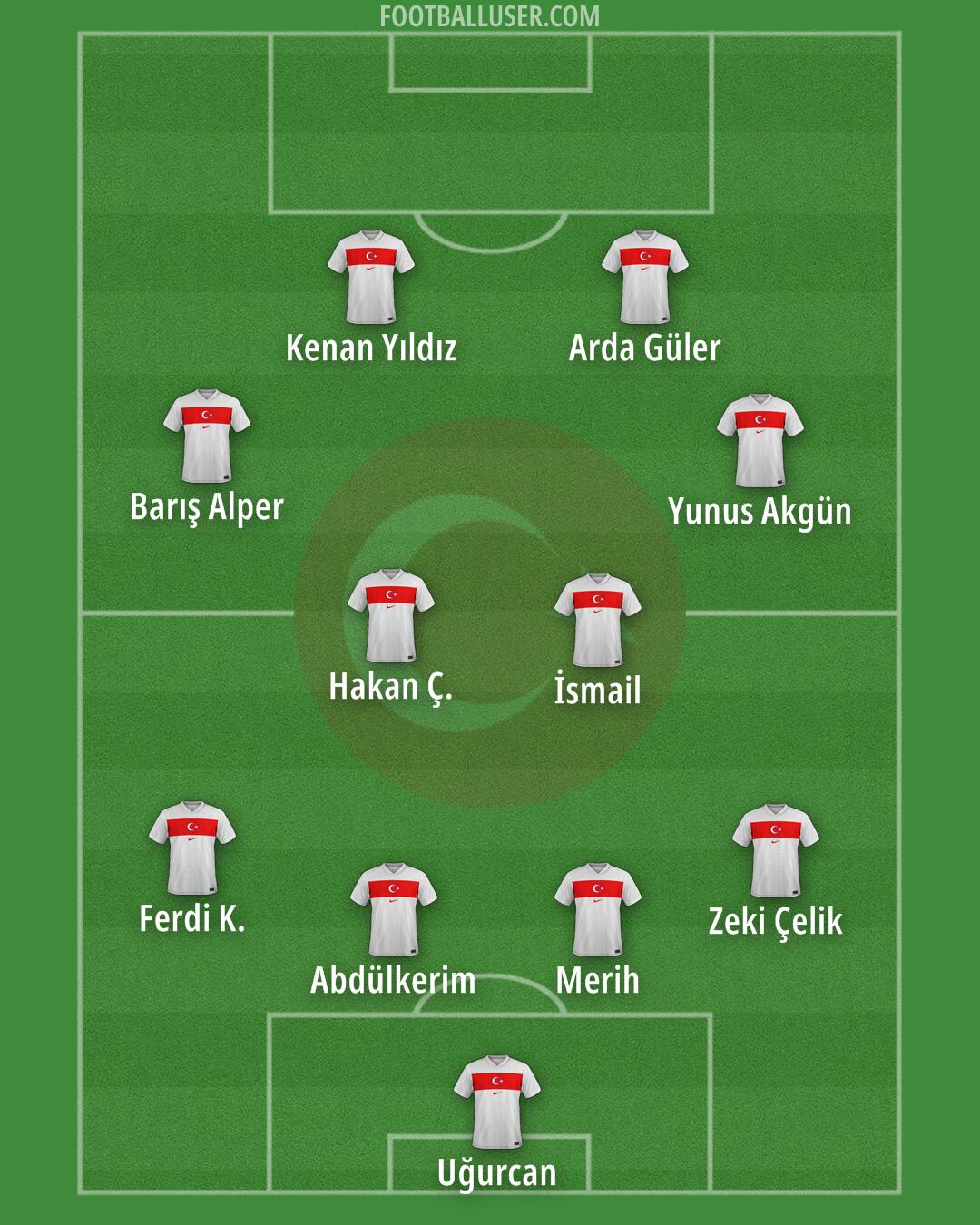 Türkiye Formation 2026