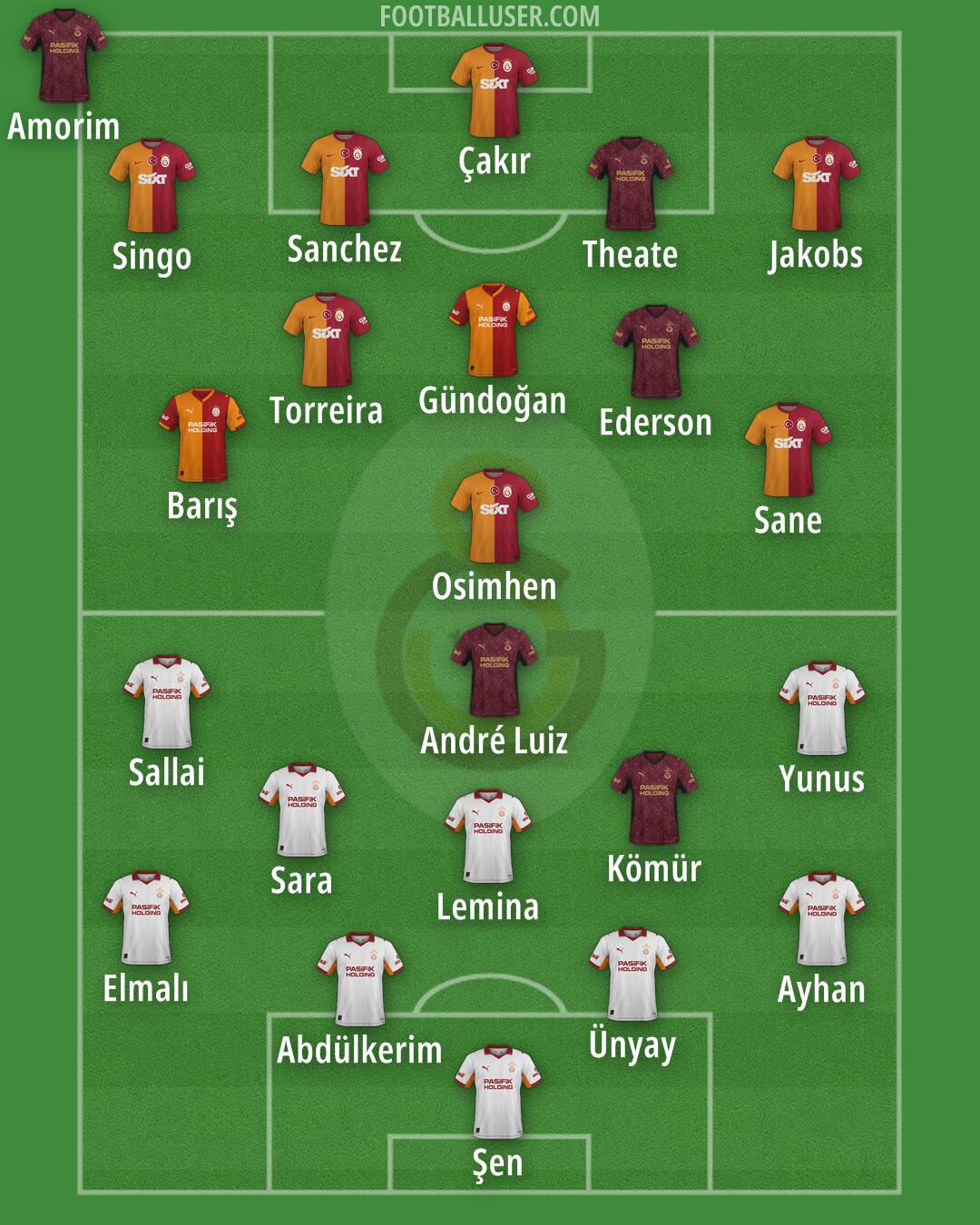 Galatasaray Formation 2026