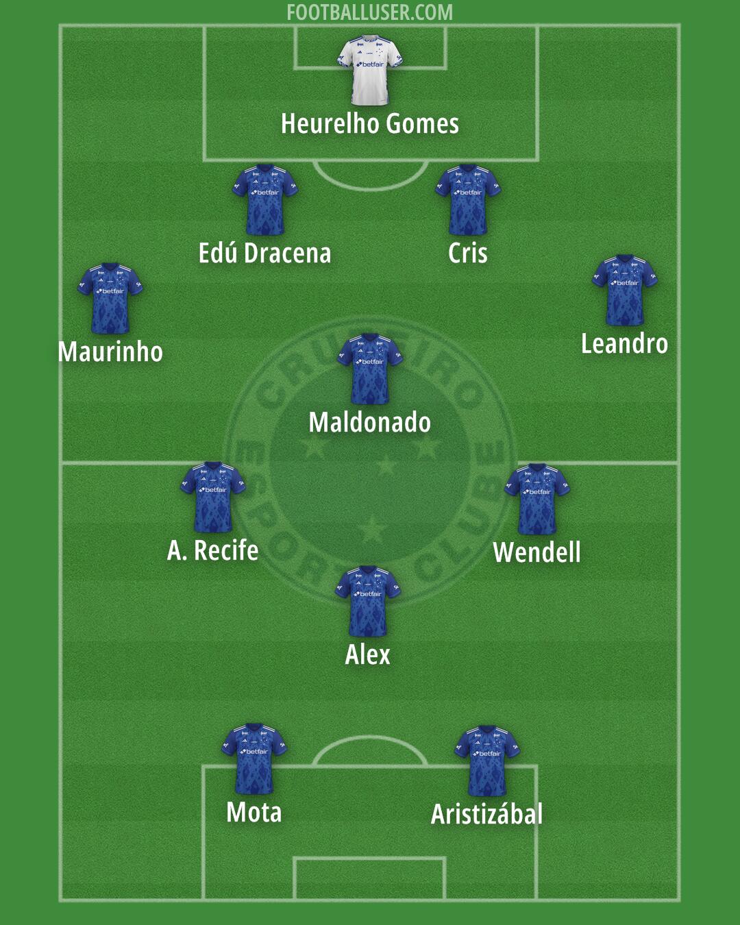 Cruzeiro Formation 2026