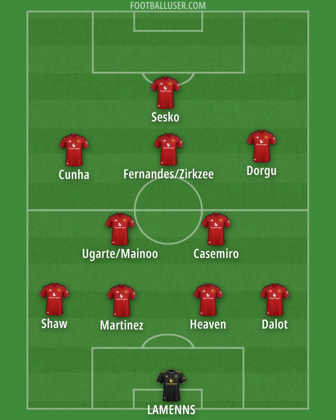 Man Utd Formation 2026