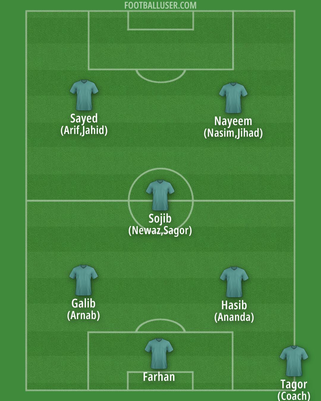 Custom Team Formation 2026