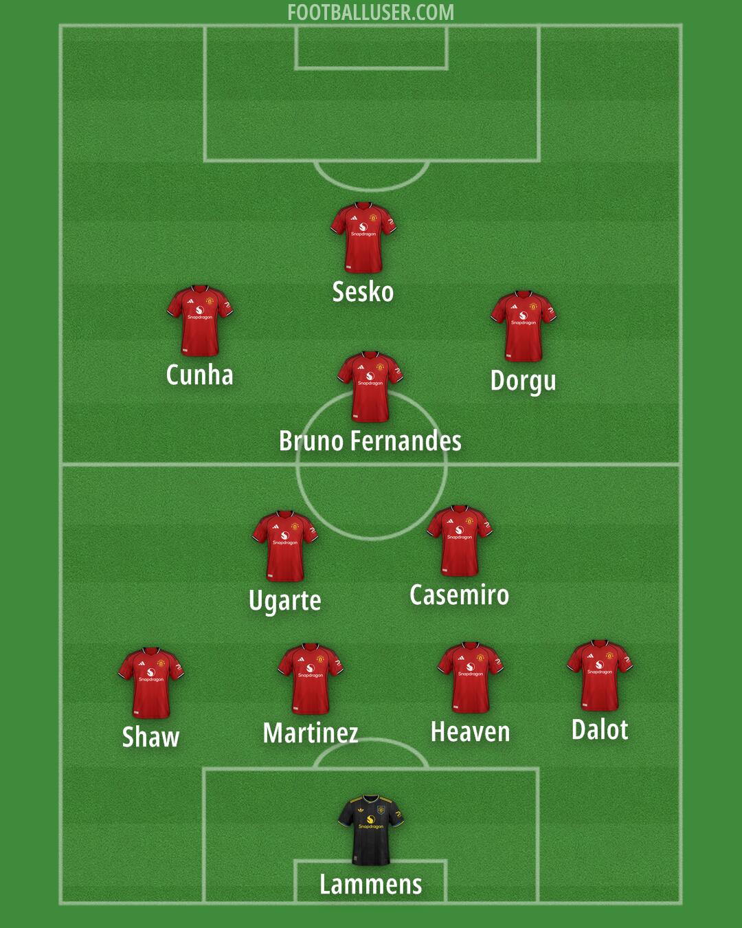 Man Utd Formation 2026