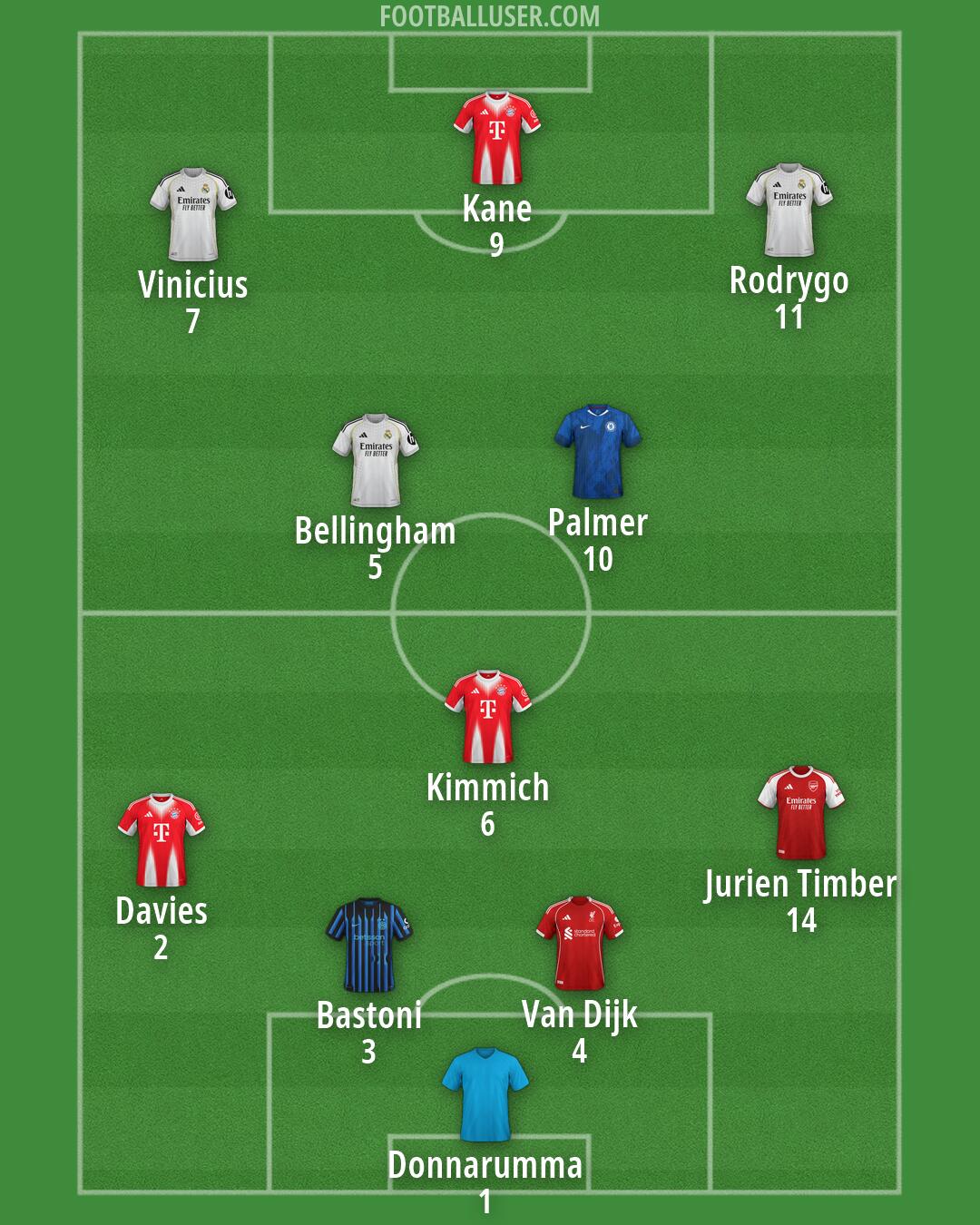 Custom Team Formation 2026