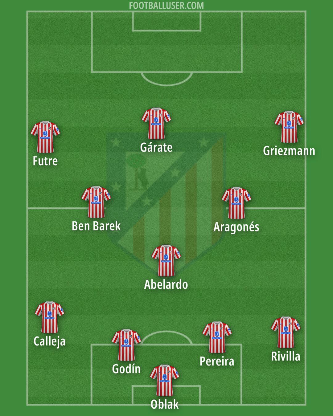 Atlético Formation 2026