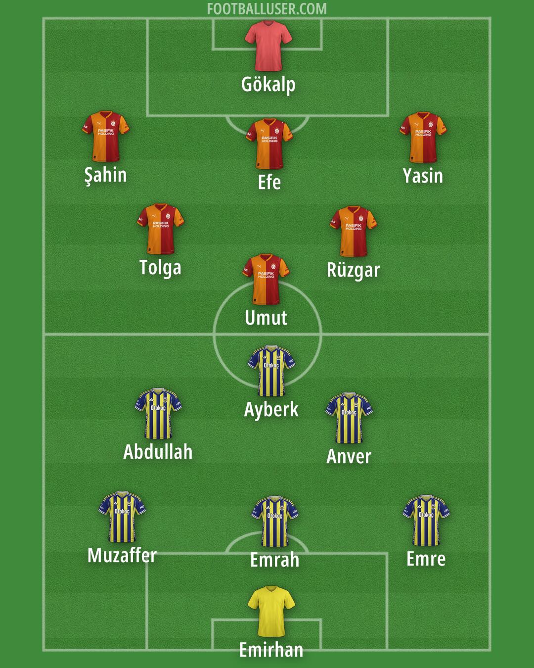 Custom Team Formation 2026