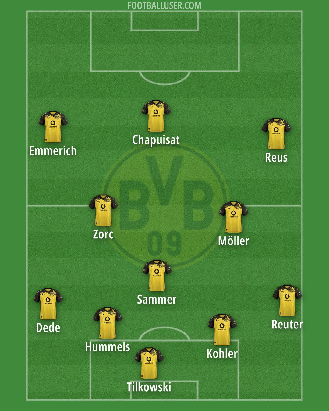 Borussia Dortmund Formation 2026