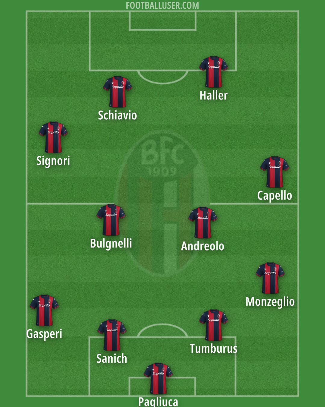 Bologna Formation 2026