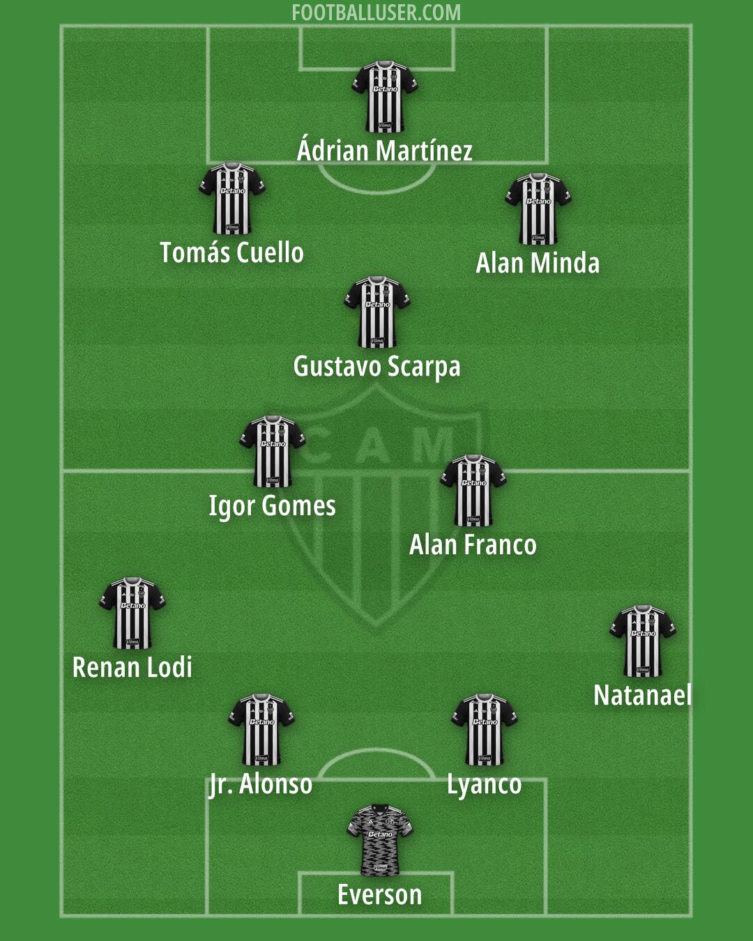 Atlético Mineiro Formation 2026