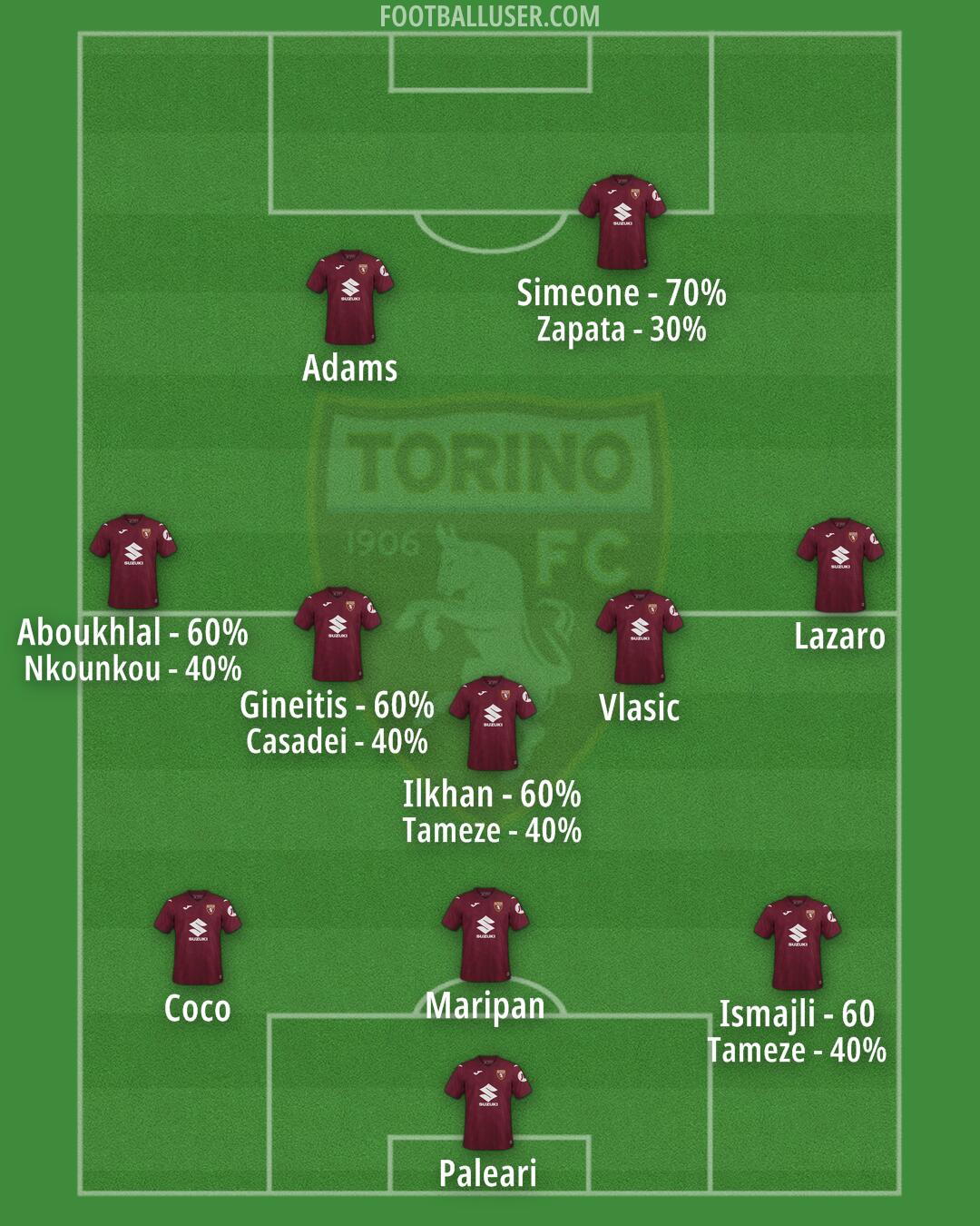 Torino Formation 2026