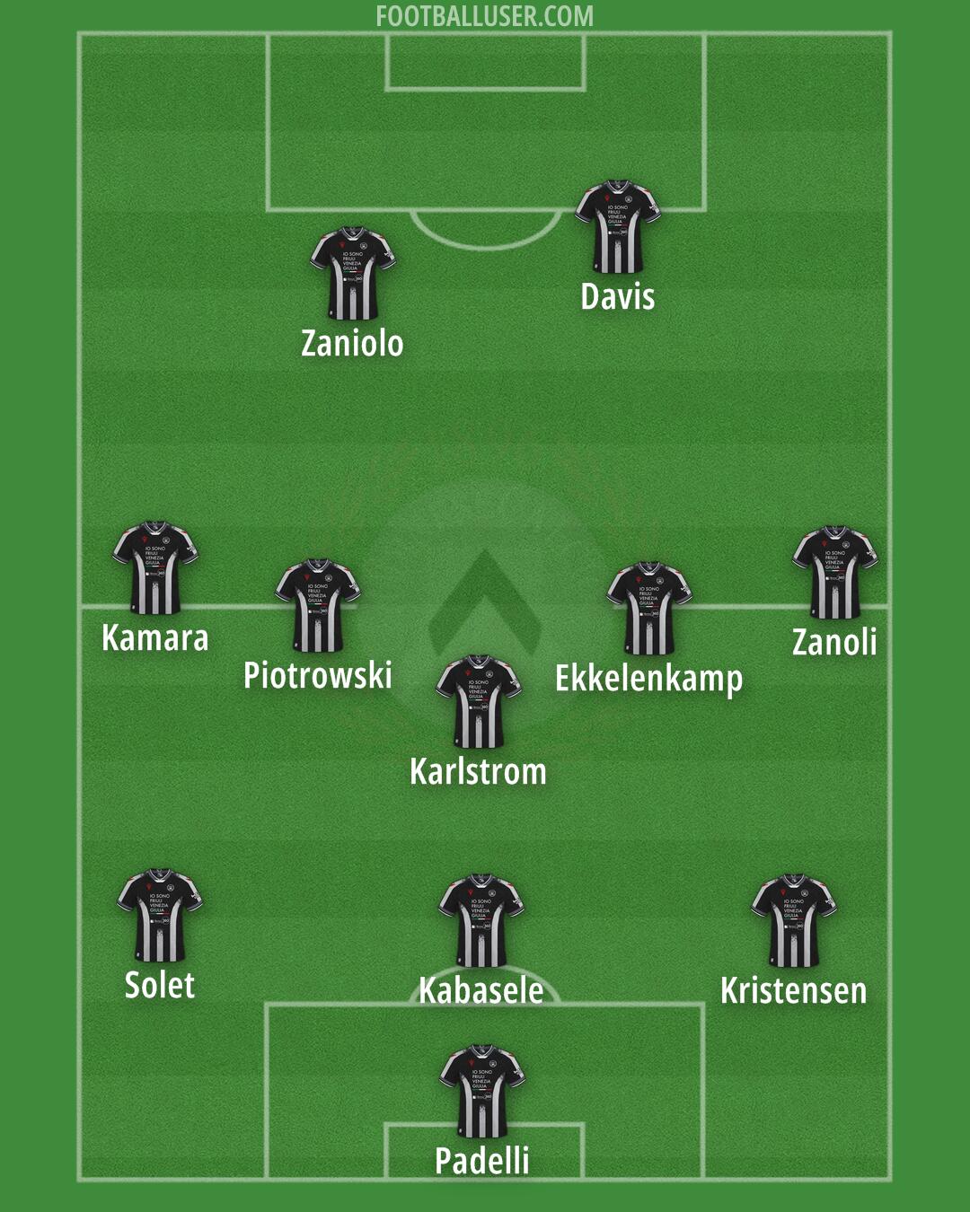 Udinese Formation 2026