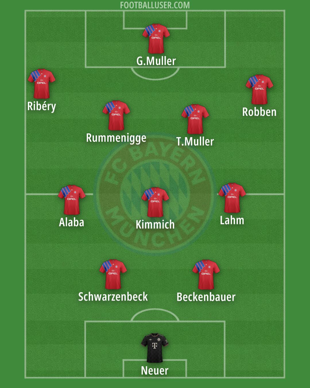 FC Bayern Formation 2026