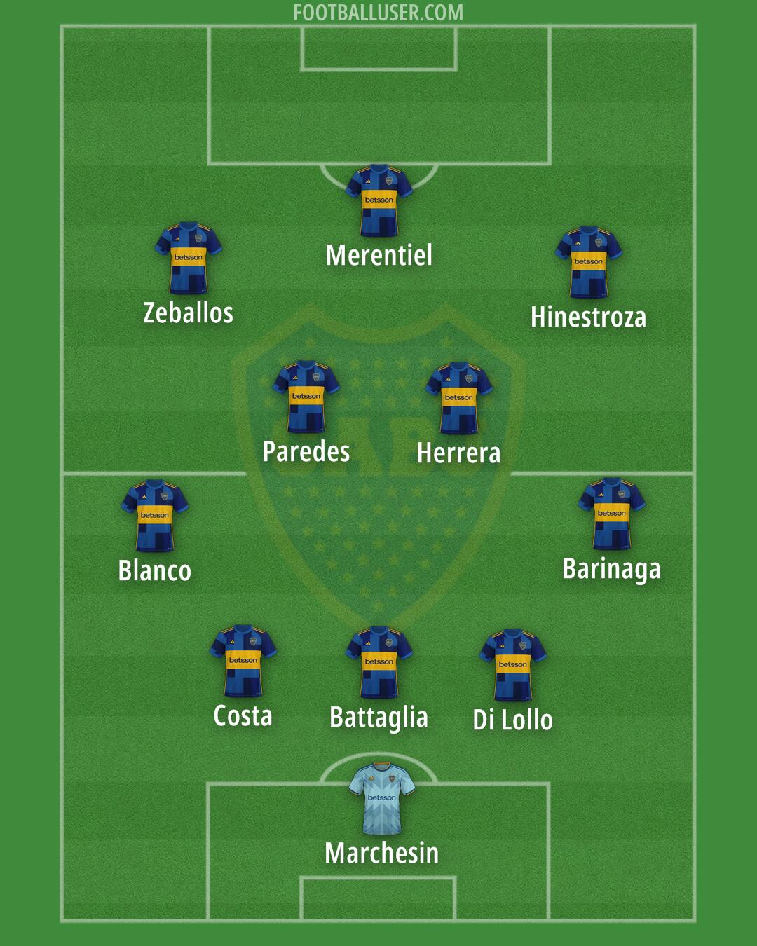 Boca Formation 2026